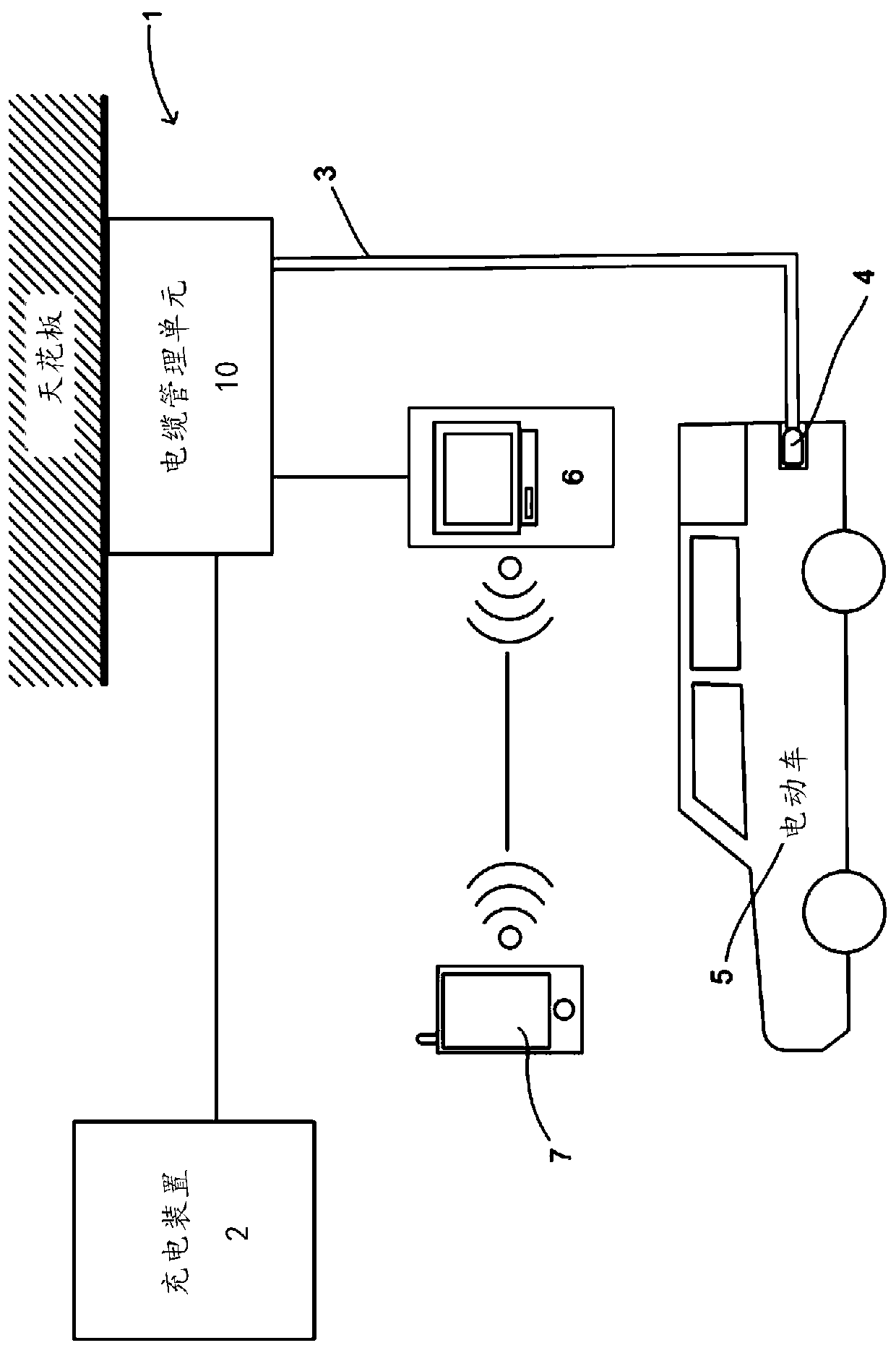 Overhead charging system with cable management unit