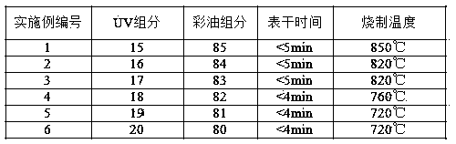 Photo-cured high-temperature colored glass printing ink and preparation method therefor and painting method thereof