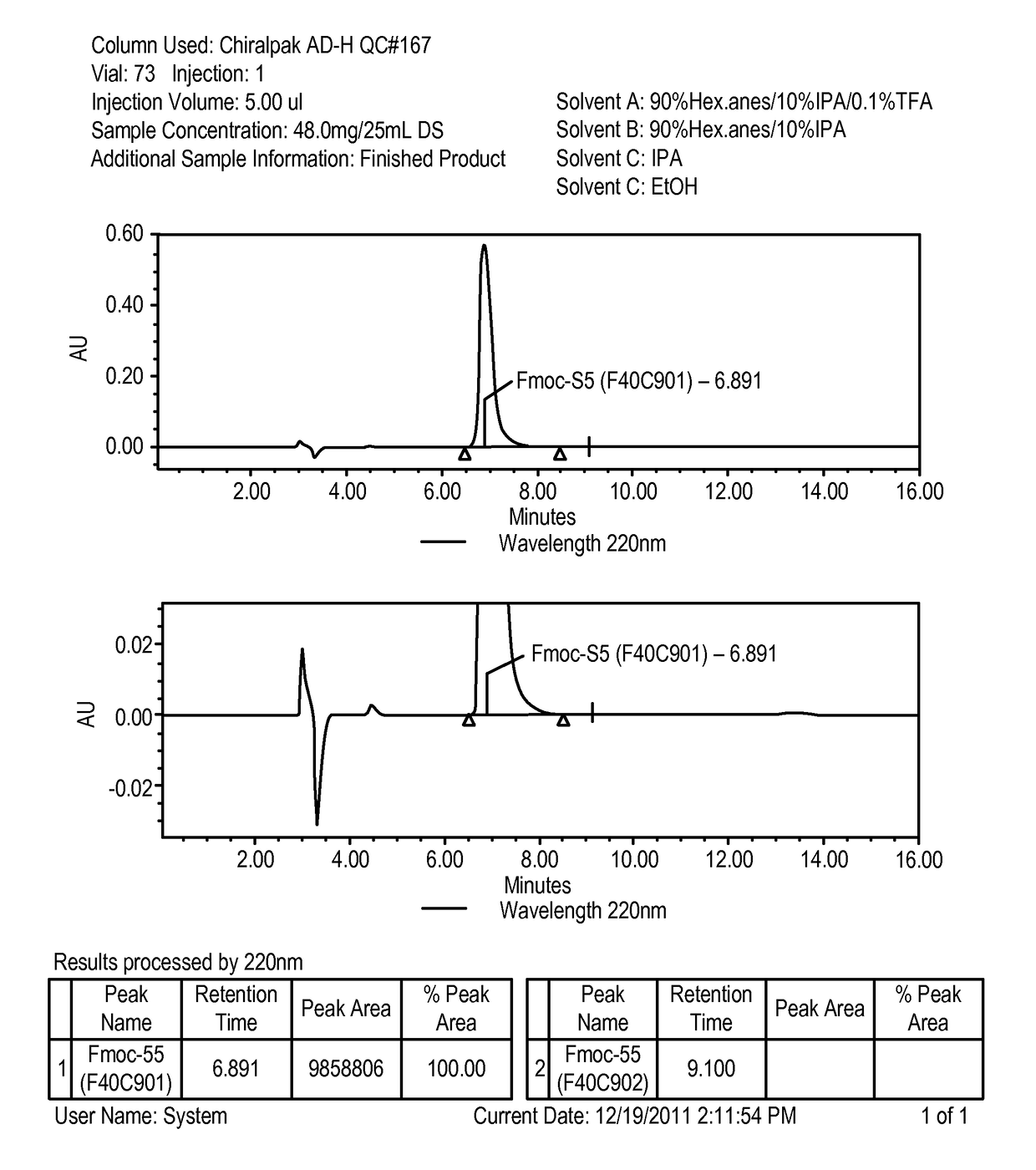 Disubstituted amino acids and methods of preparation and use thereof