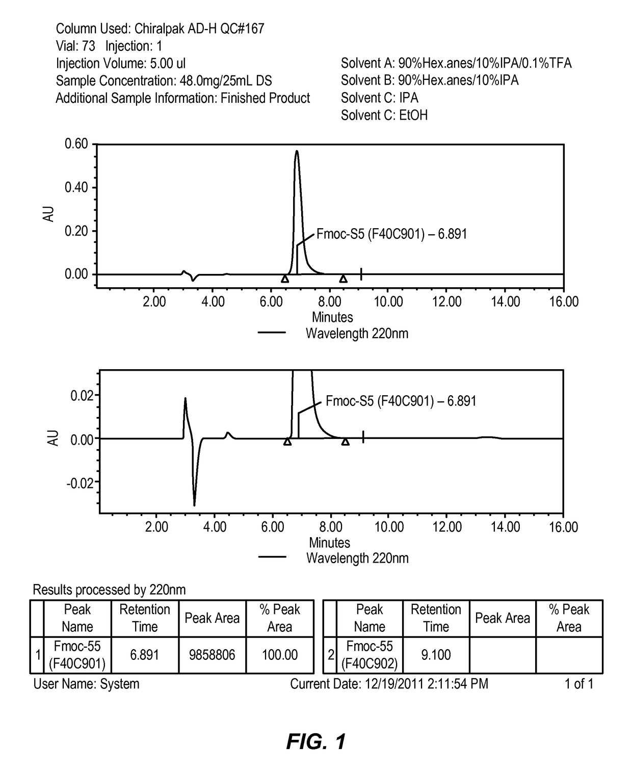 Disubstituted amino acids and methods of preparation and use thereof