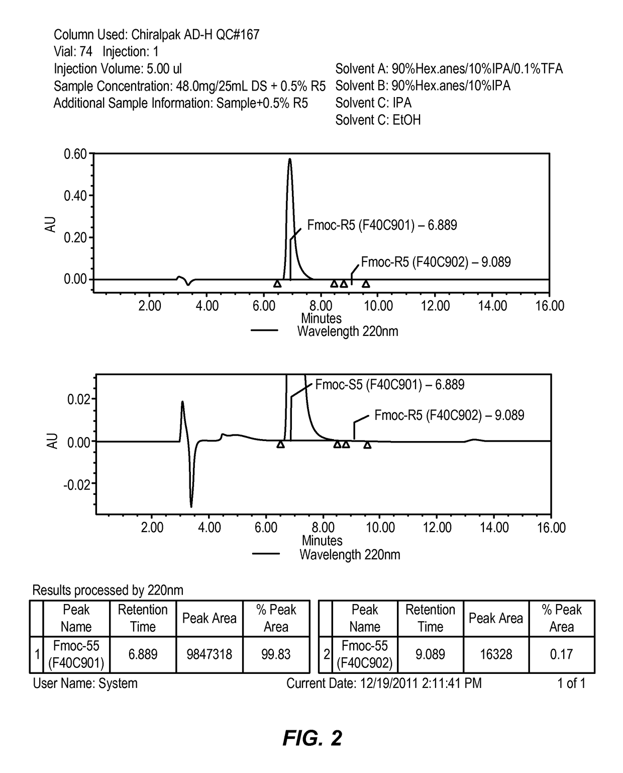 Disubstituted amino acids and methods of preparation and use thereof