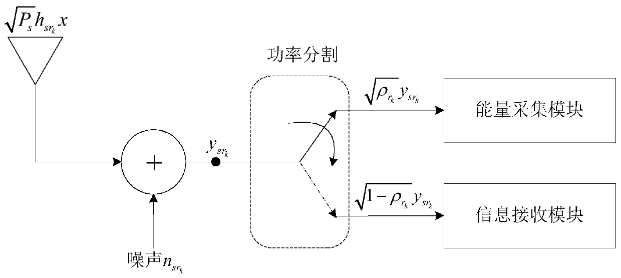 A Dynamic Power Allocation Method for Multi-Relay System Based on Nonlinear Energy Harvesting Model