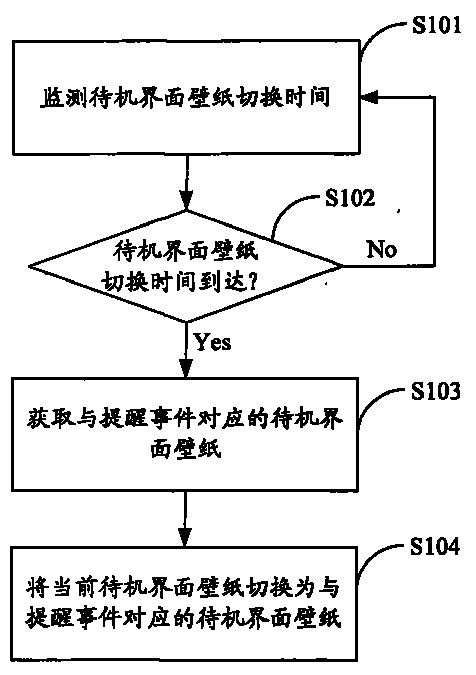 Event reminding method, device and mobile terminal