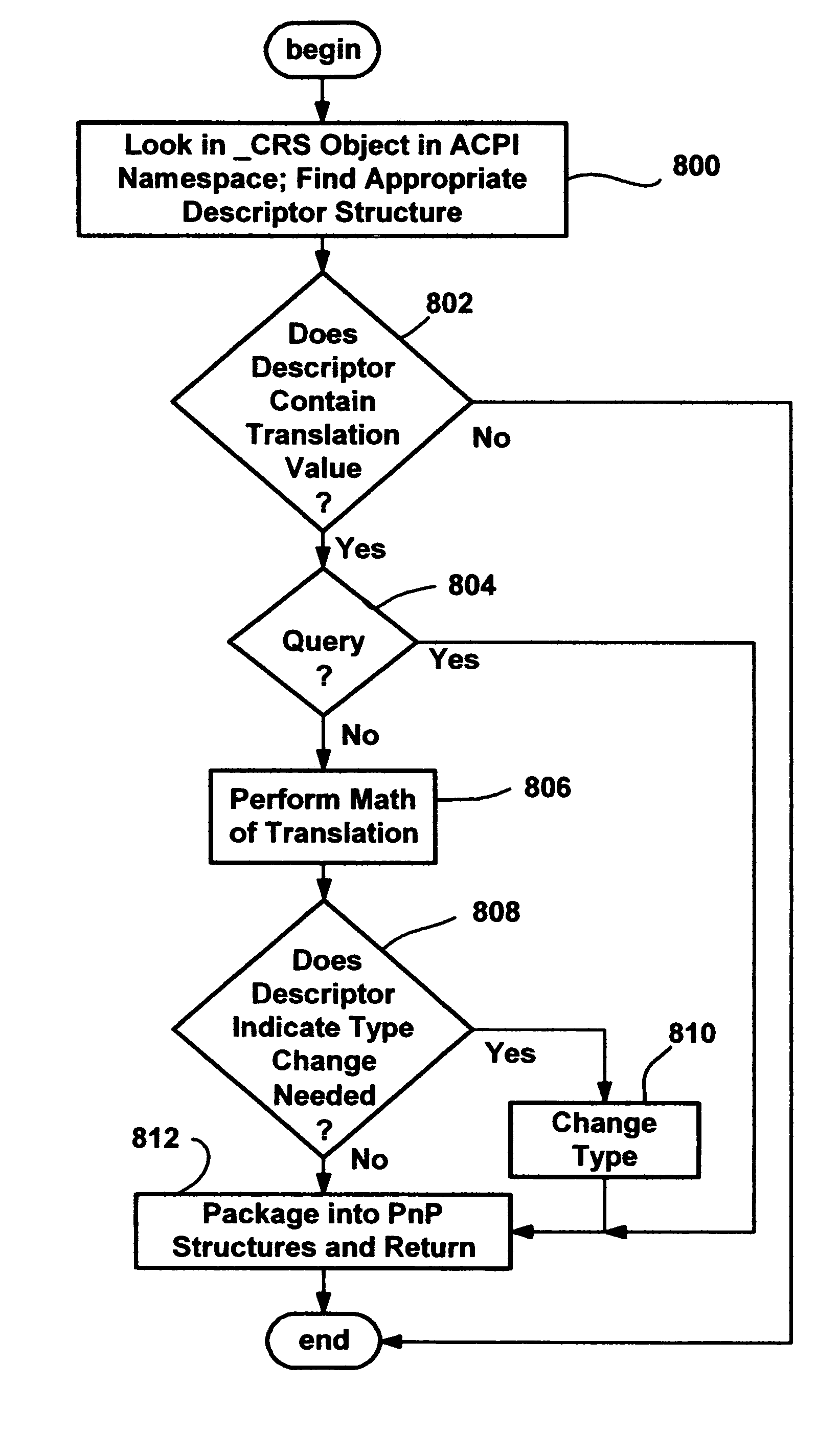 Dynamically configuring resources for cycle translation in a computer system