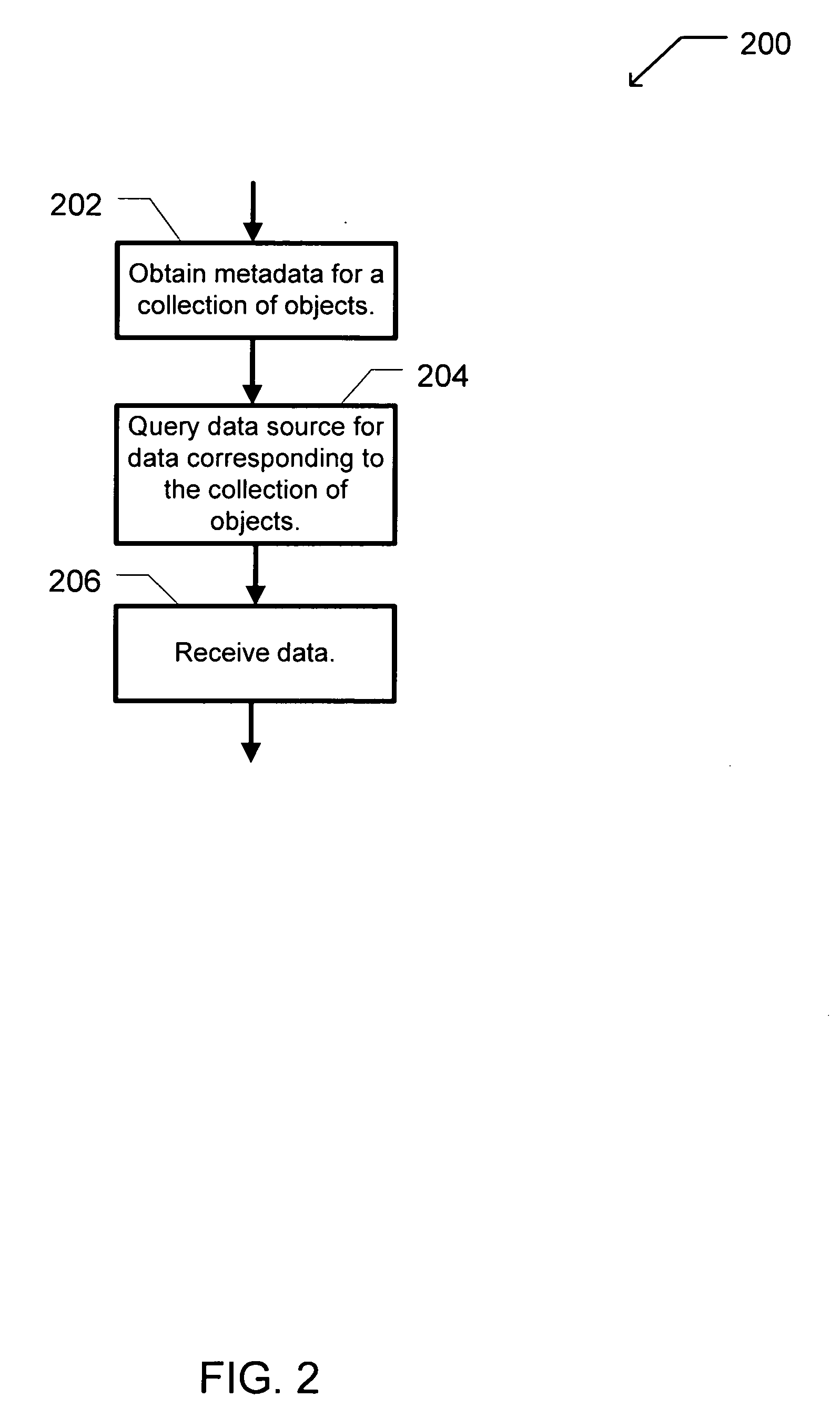 Apparatus and method for recursively rationalizing data source queries