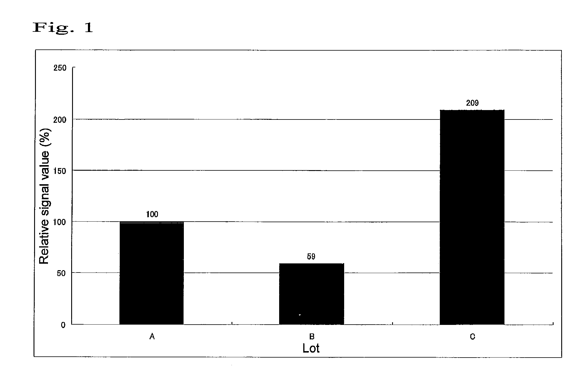 Method for producing conjugate of thyroxine and albumin