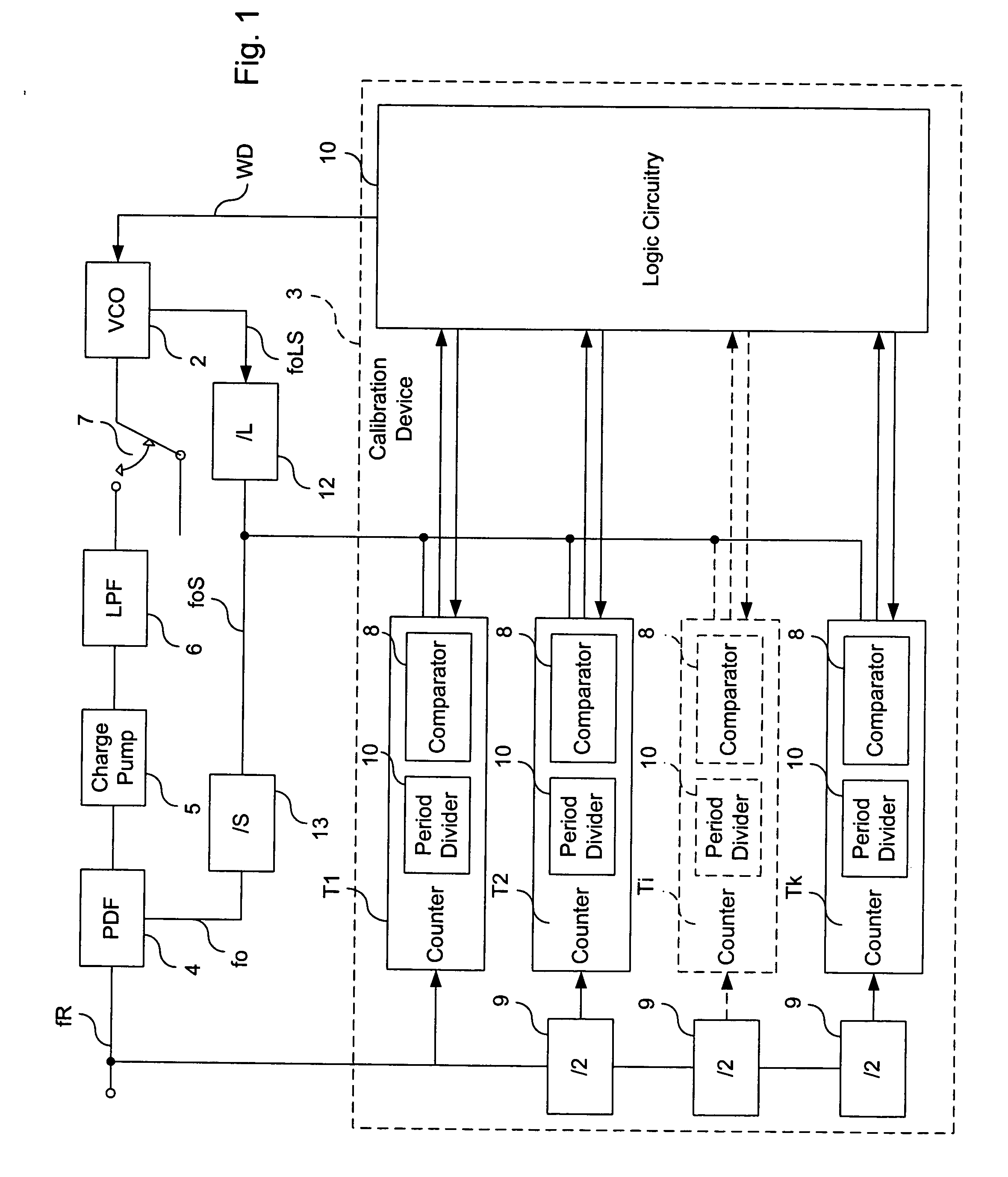 Device for calibrating the frequency of an oscillator, phase looked loop circuit comprising said calibration device and related frequency calibration method