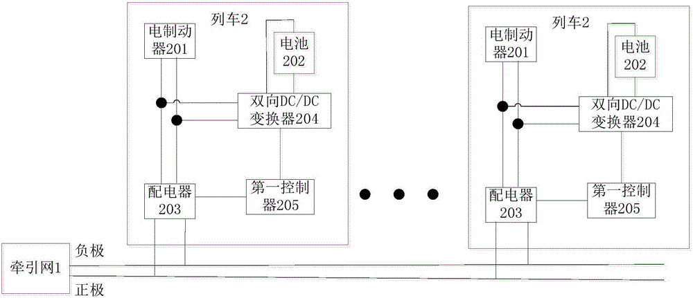 Train brake recovery system and method and train