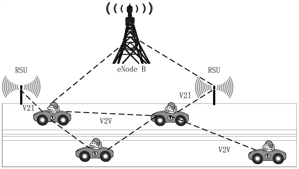 A method for resource allocation of Internet of Vehicles