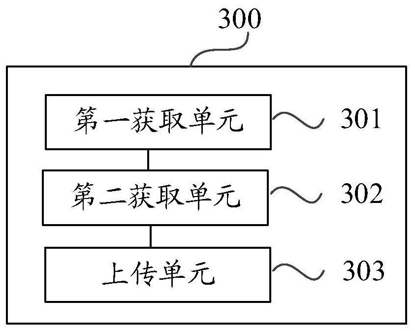 Method, device and electronic equipment for infringement evidence storage based on block chain