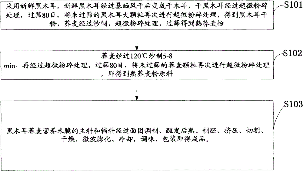 Formula of black fungus and buckwheat nutritional rice Krispies and preparation method thereof