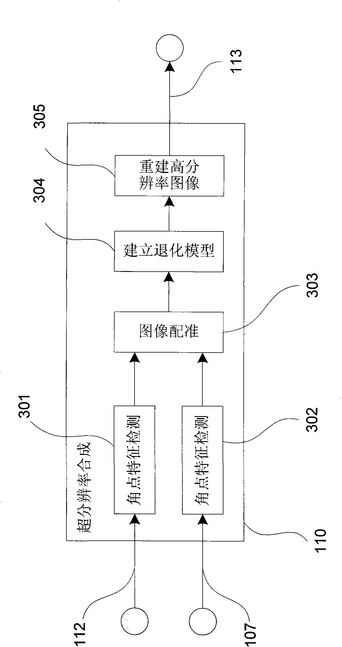 Digital still camera framework for supporting two-channel CMOS (Complementary Metal Oxide Semiconductor) sensor