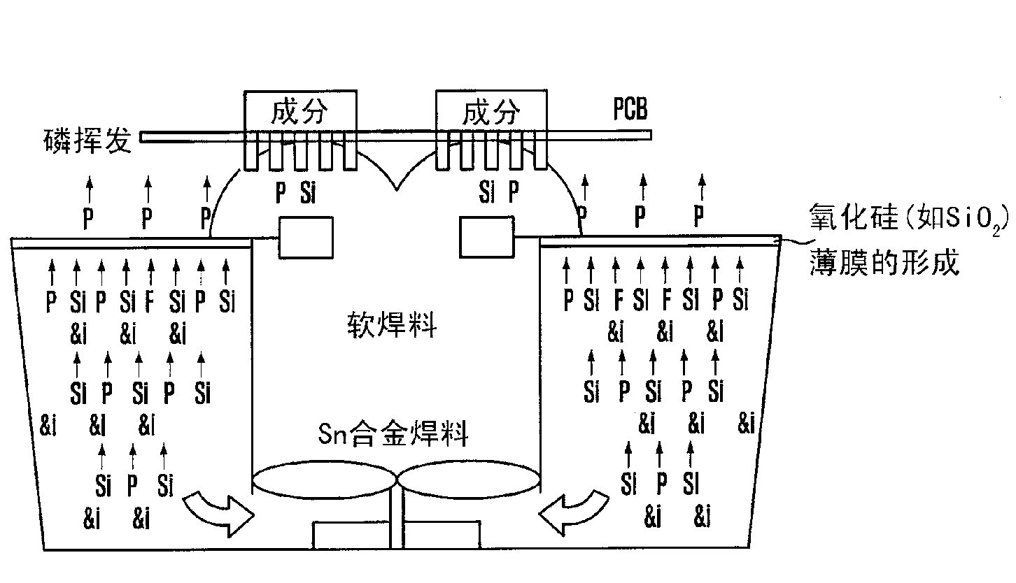 Lead-free solder combination and printed circuit board and electronic device provided with lead-free solder combination