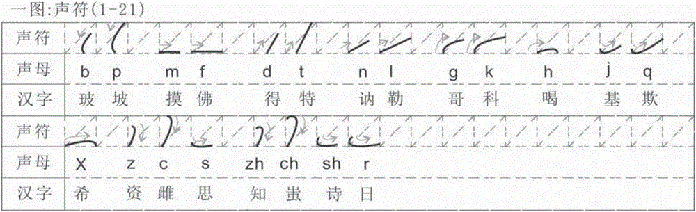 Method for Chinese input by using handwritten shorthand notation