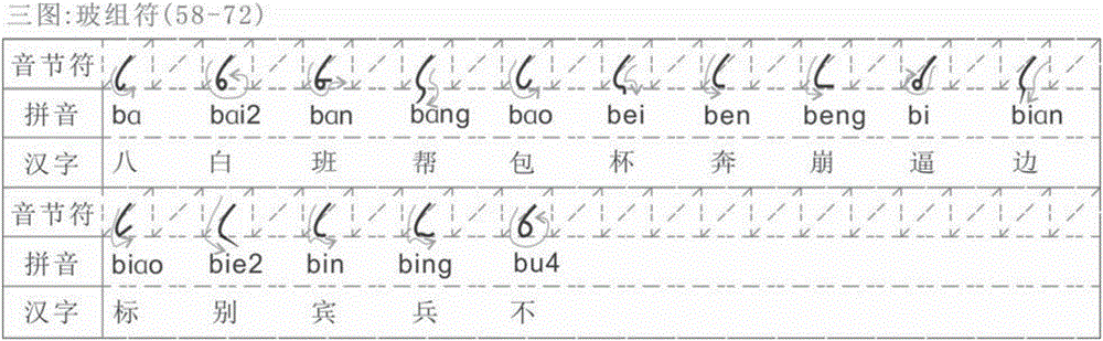 Method for Chinese input by using handwritten shorthand notation