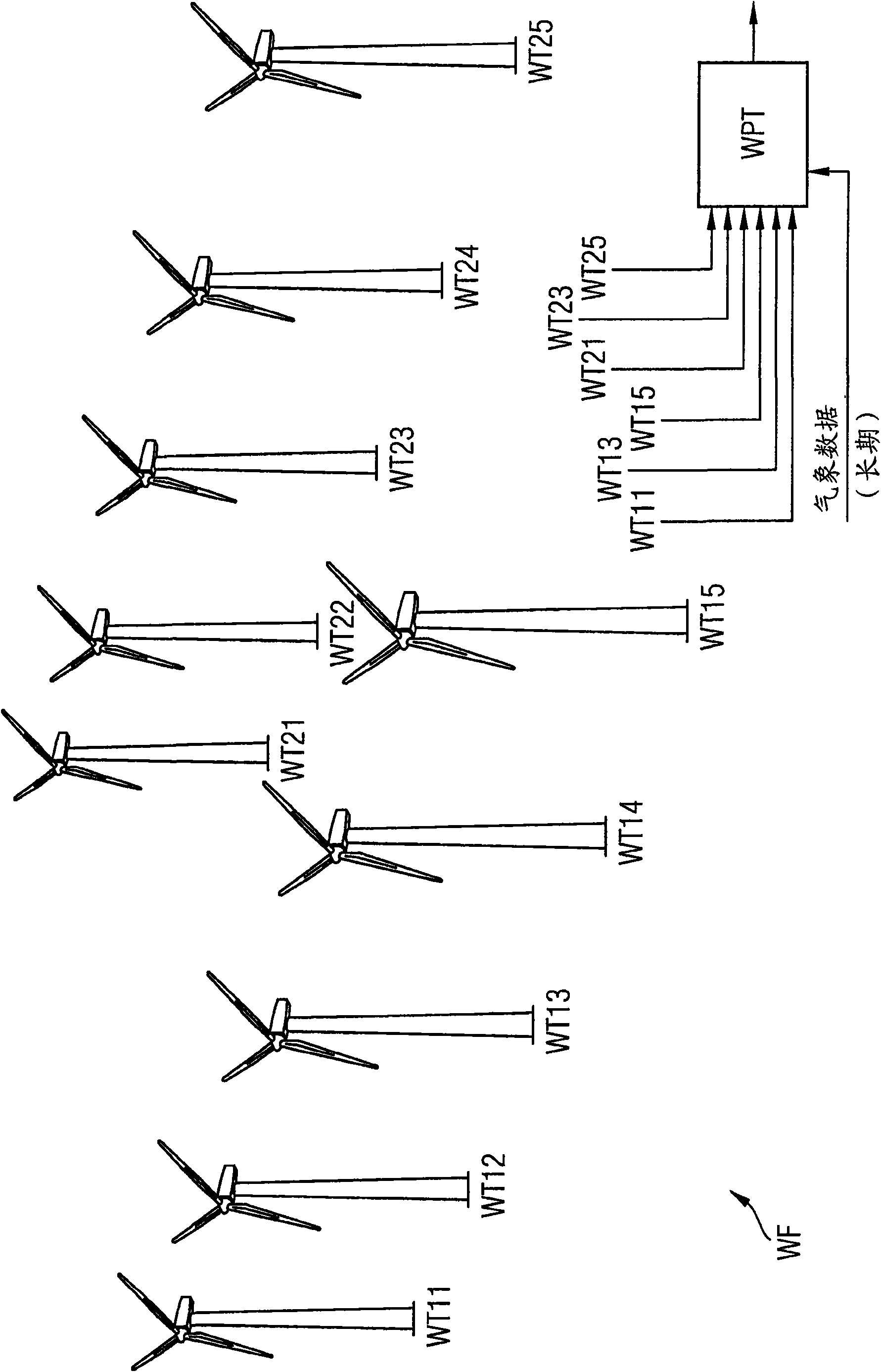 Method and arrangement for the forecast of wind-resources