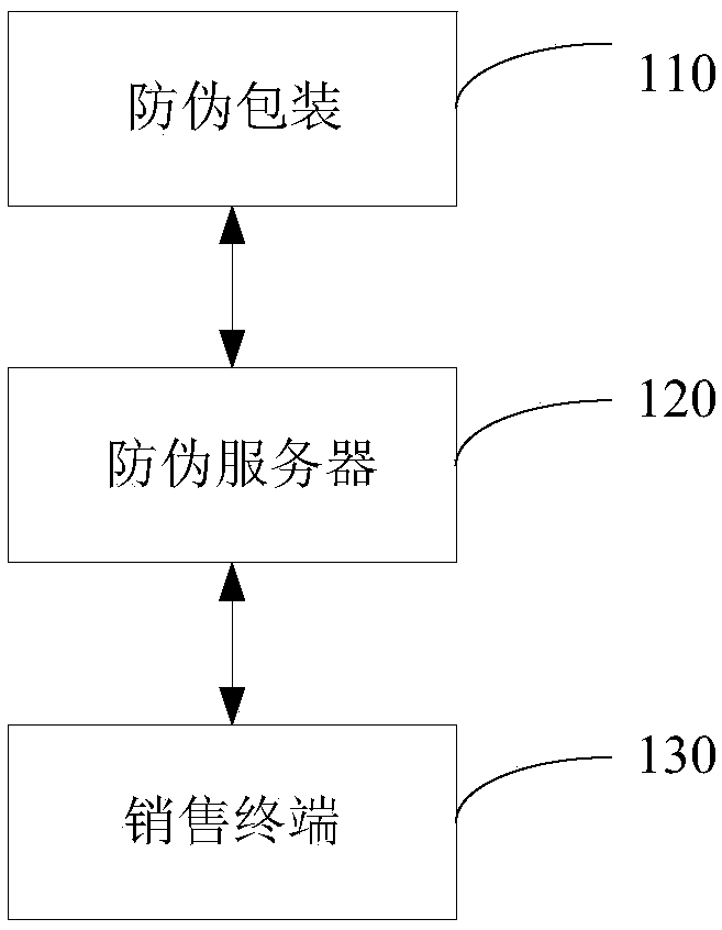 Electronic anti-counterfeiting system and anti-counterfeiting method