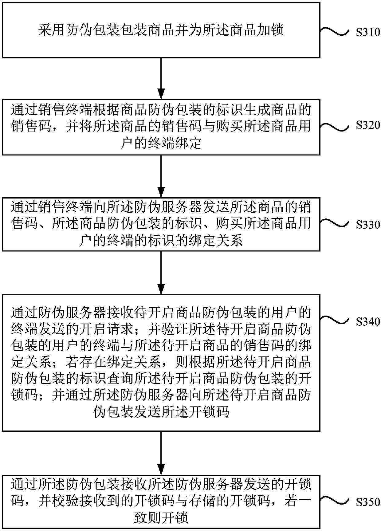 Electronic anti-counterfeiting system and anti-counterfeiting method