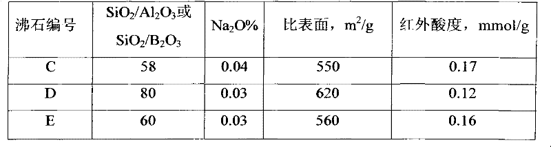 Catalyst used in alkylation reaction, preparation method and application of catalyst