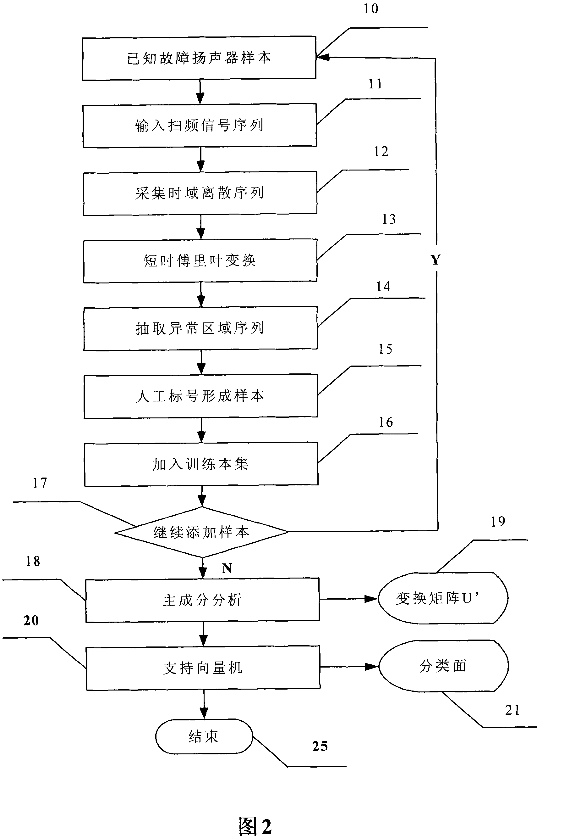 Speaker online pure voice failure diagnosis method