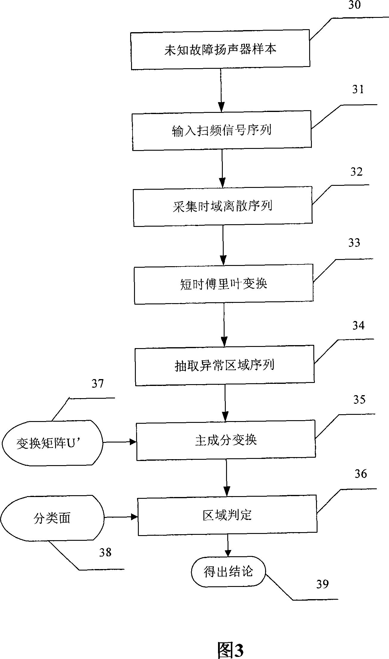 Speaker online pure voice failure diagnosis method