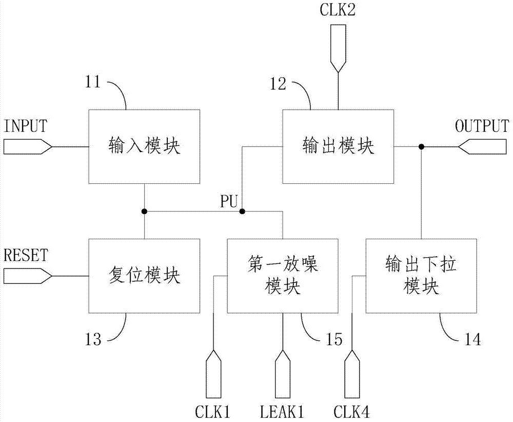 Shifting register unit and driving method thereof, scanning drive circuit and display device