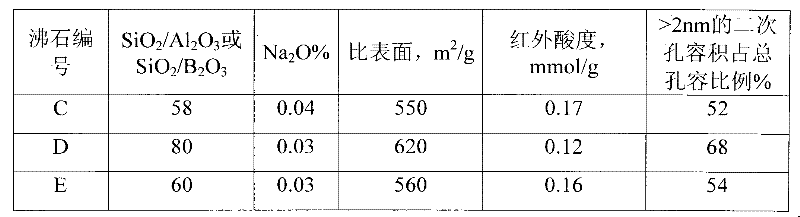 Alkane hydroisomerization catalyst and preparation method and application thereof