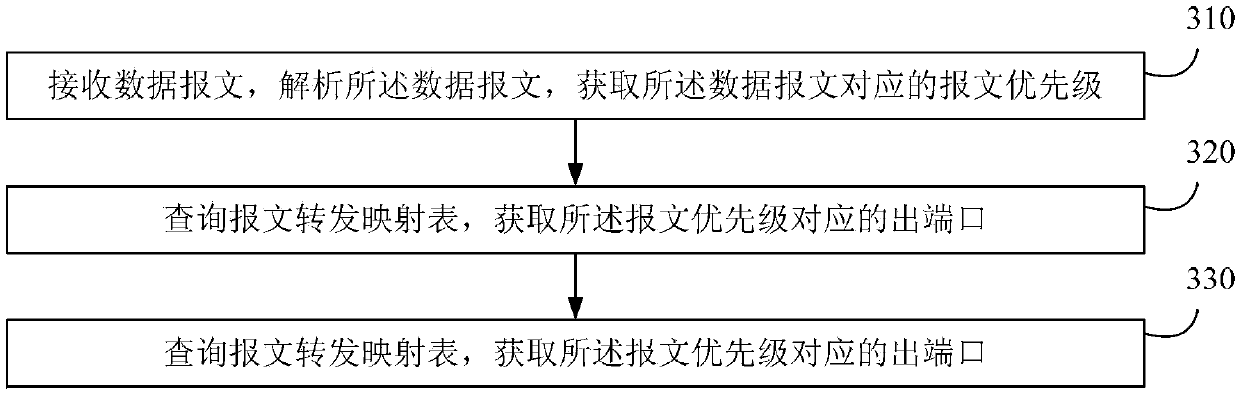 Load sharing method and device