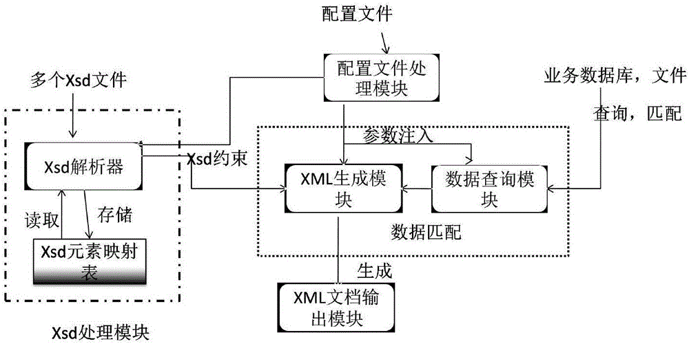 IEC61968 standard document generation system and method based on generic programming and reflection mechanism