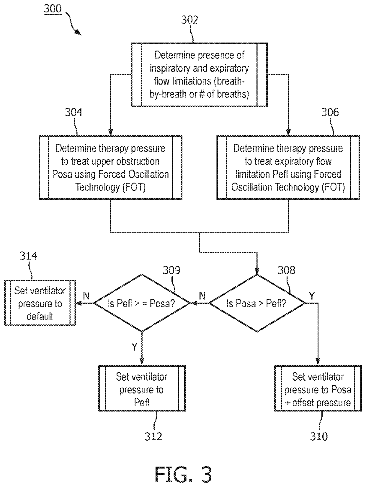 Detecting and treating copd-osa overlap syndrome