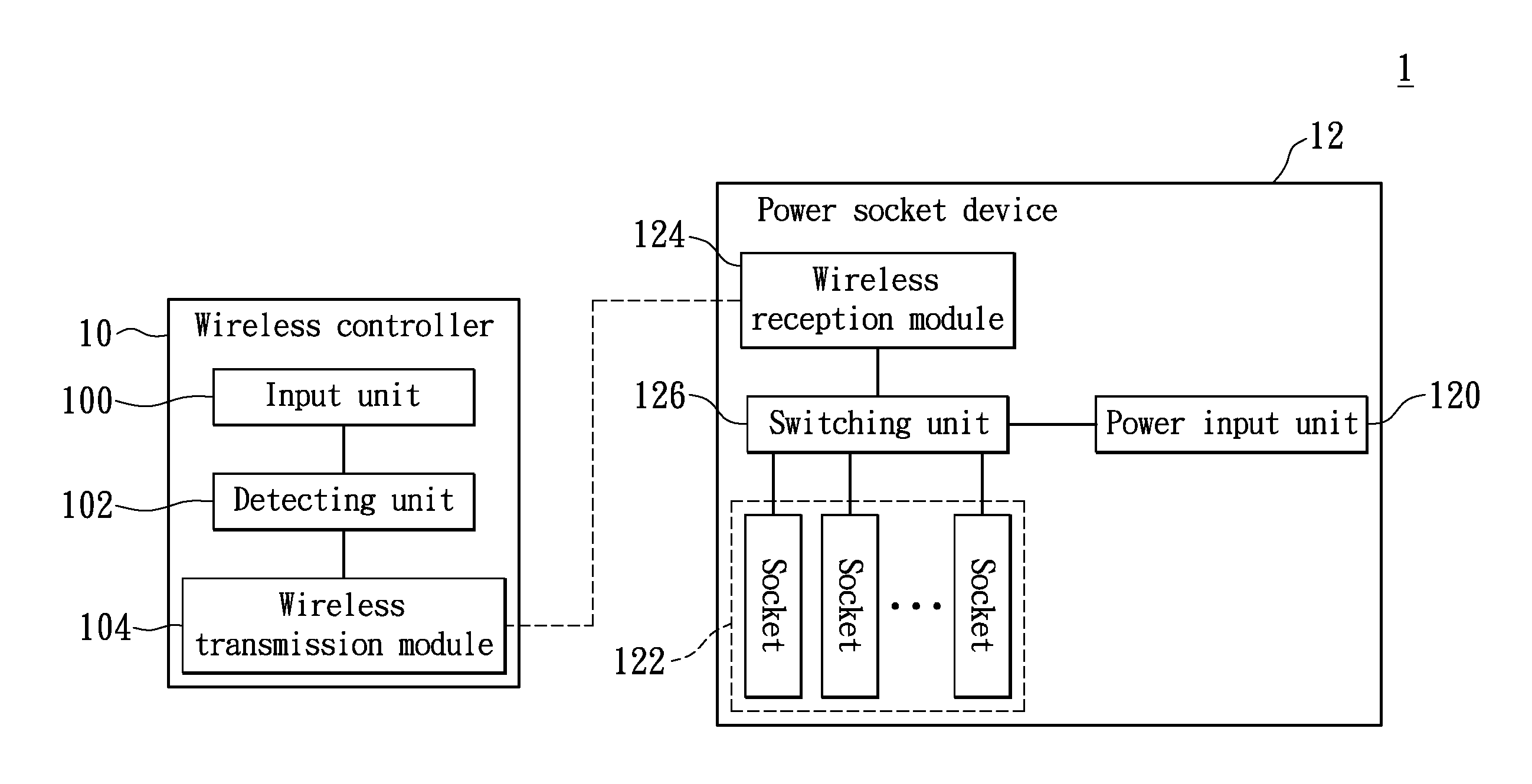 Wireless controller with universal serial bus and system having the same