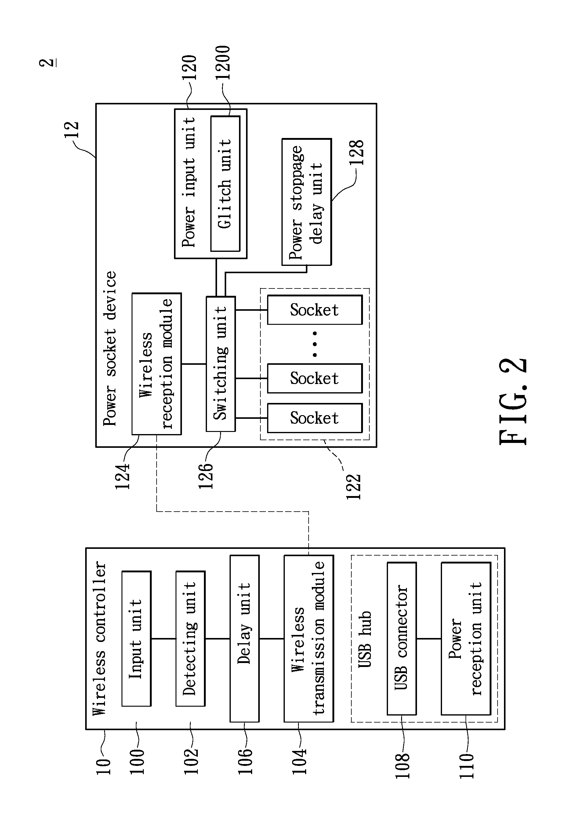 Wireless controller with universal serial bus and system having the same
