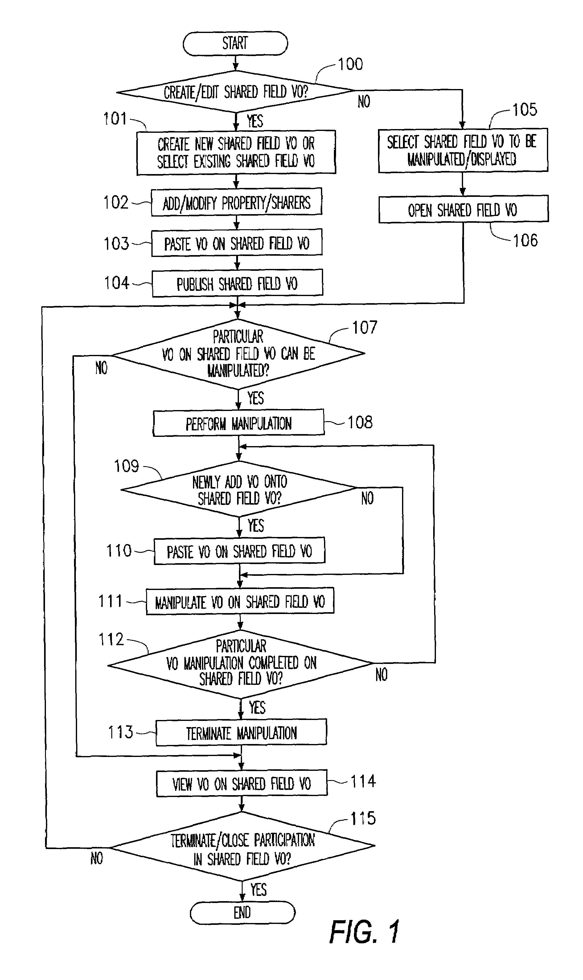 Information sharing method and apparatus using object oriented technology