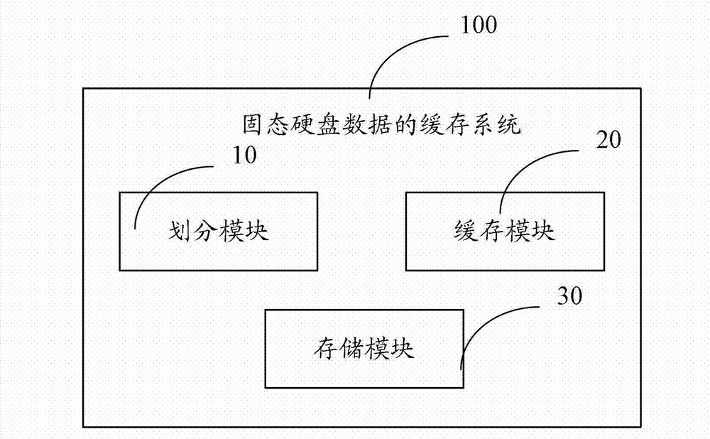 Method and system for data caching of solid state disk