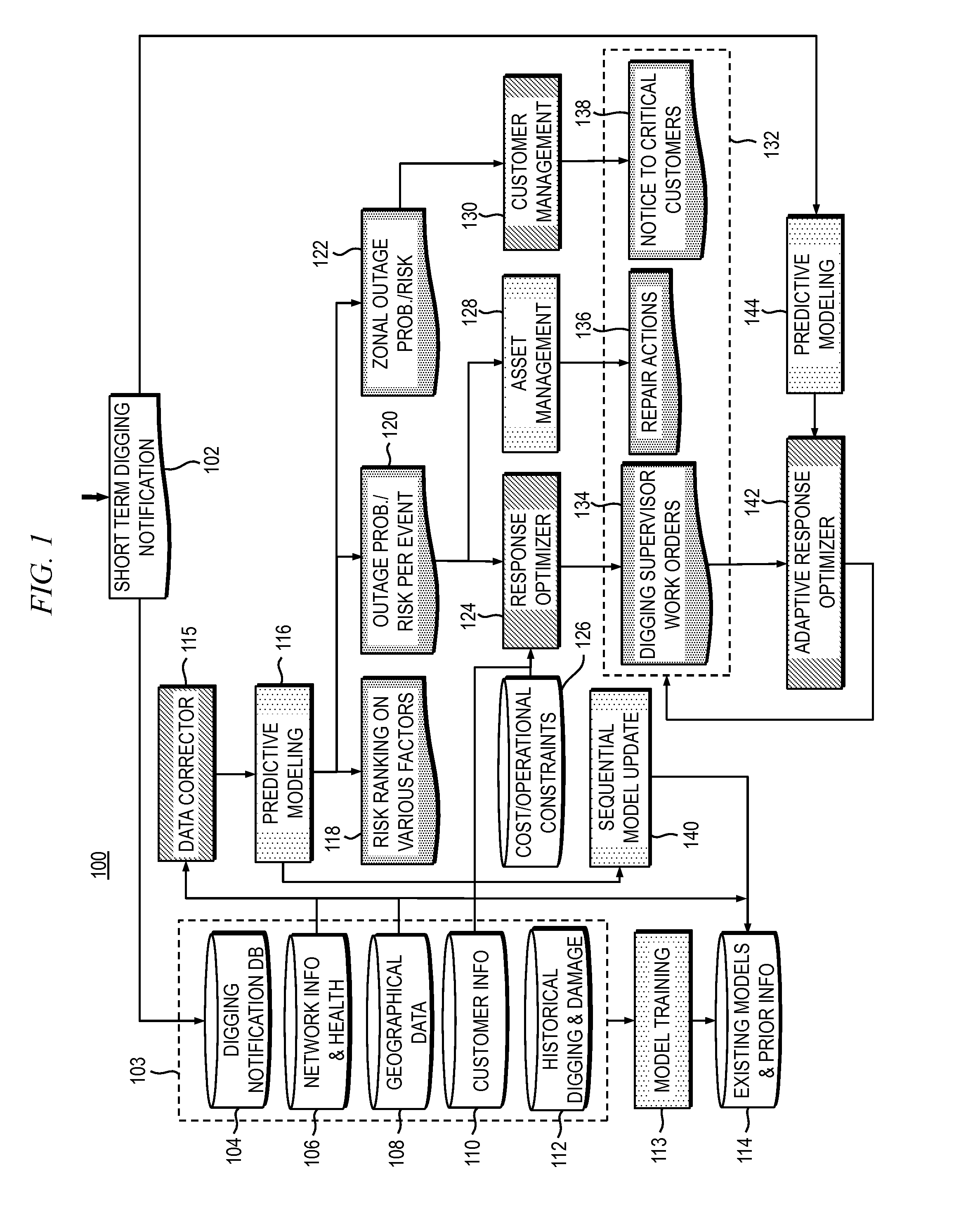 System and method to reduce human activity damage-induced power outage