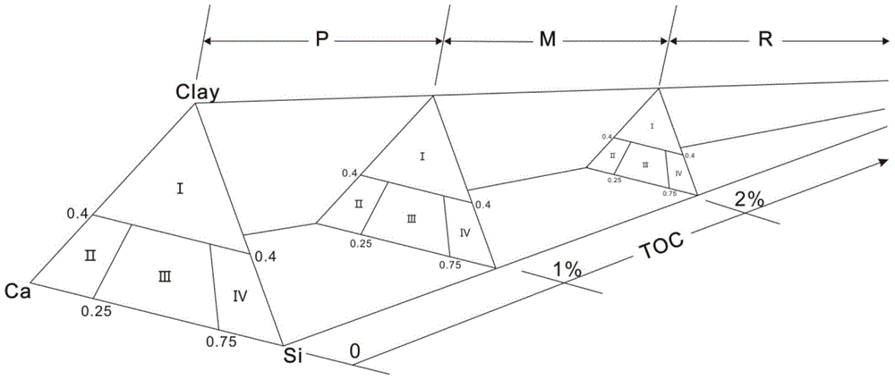 Shale gas reservoir property prediction method and device