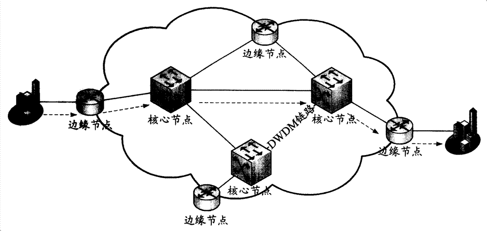 Method for implementing outburst packet delay and core node