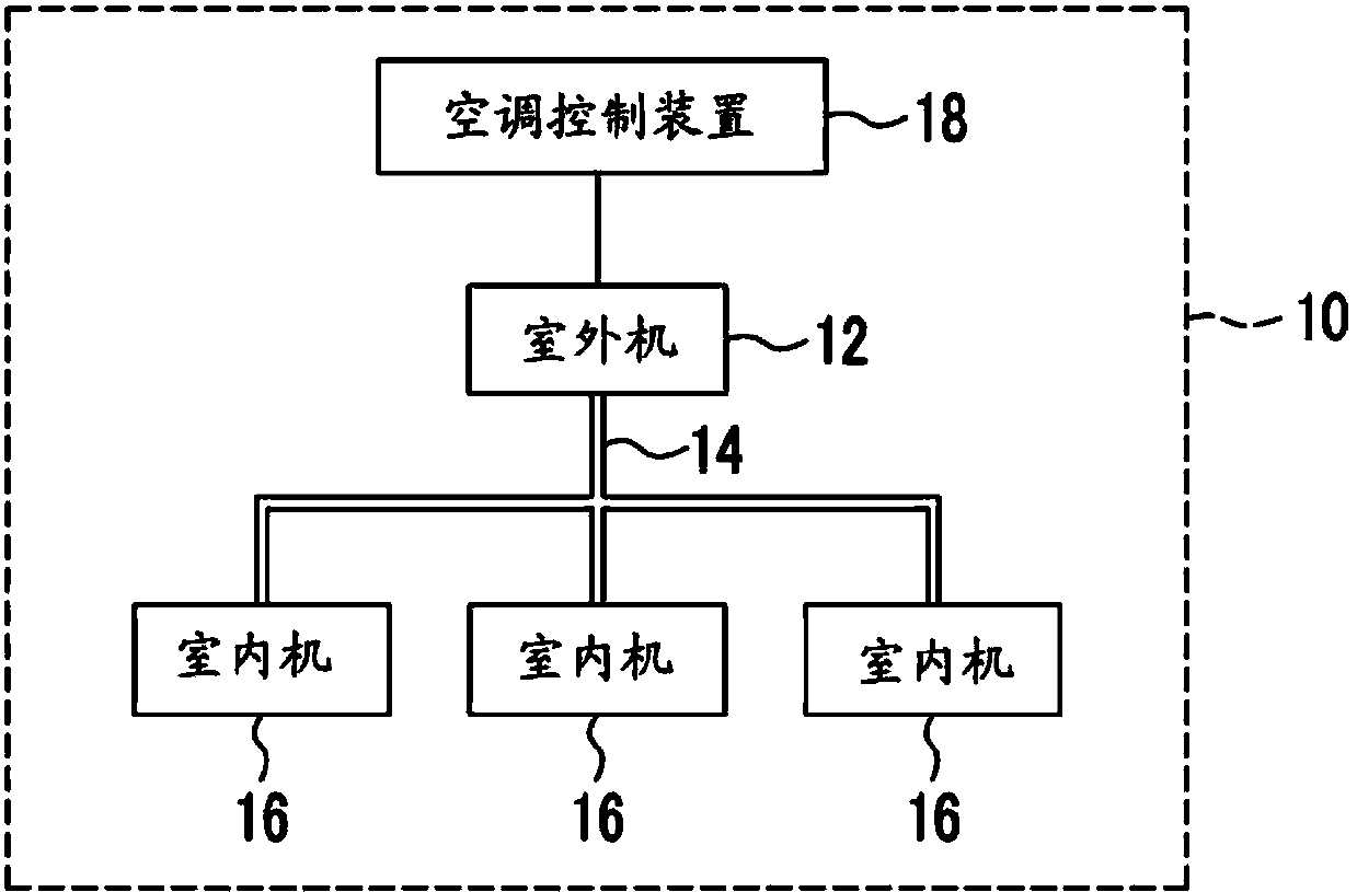 contol-device-for-air-conditioner-air-conditioner-and-control-method