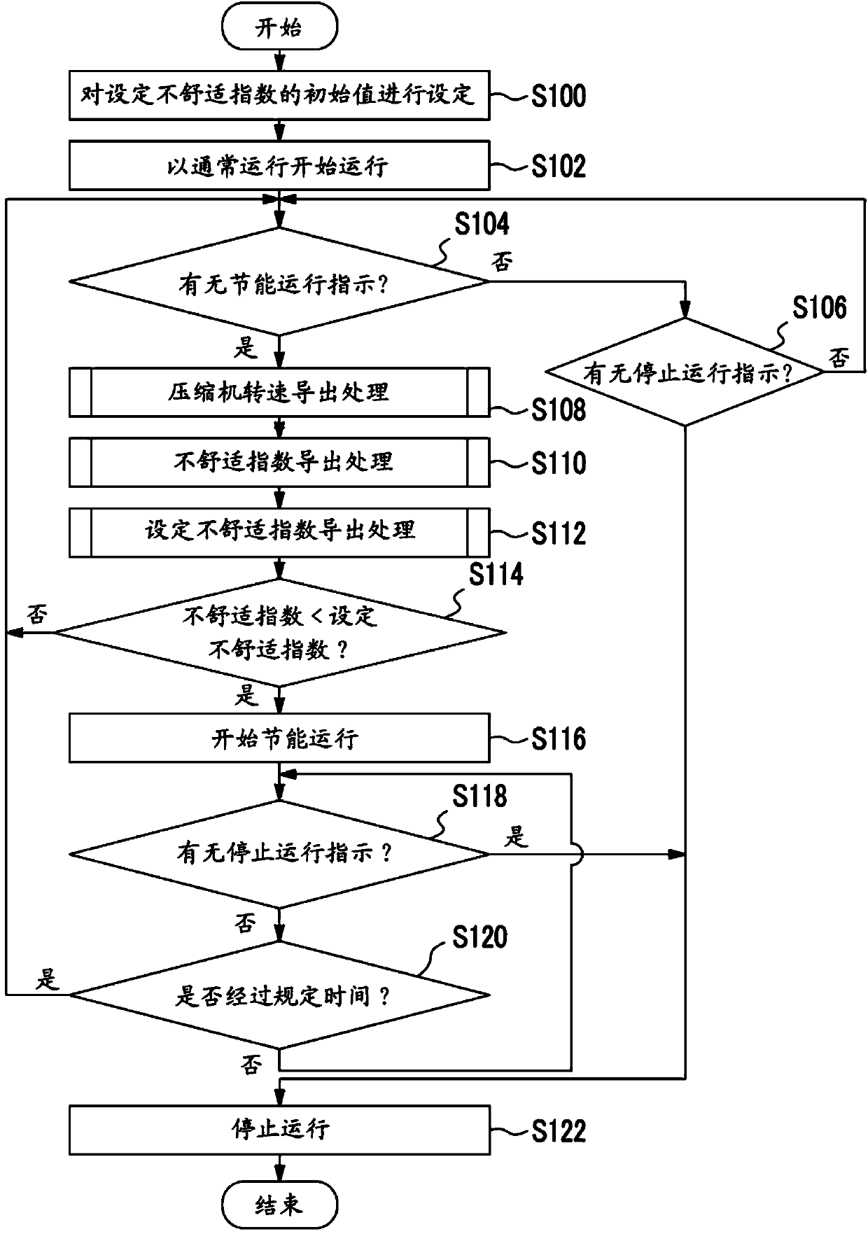 Contol device for air conditioner, air conditioner, and control method ...