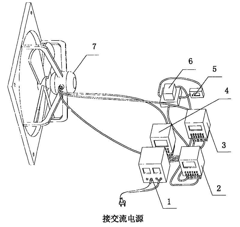 Durability test device for automotive air-conditioning condenser fan