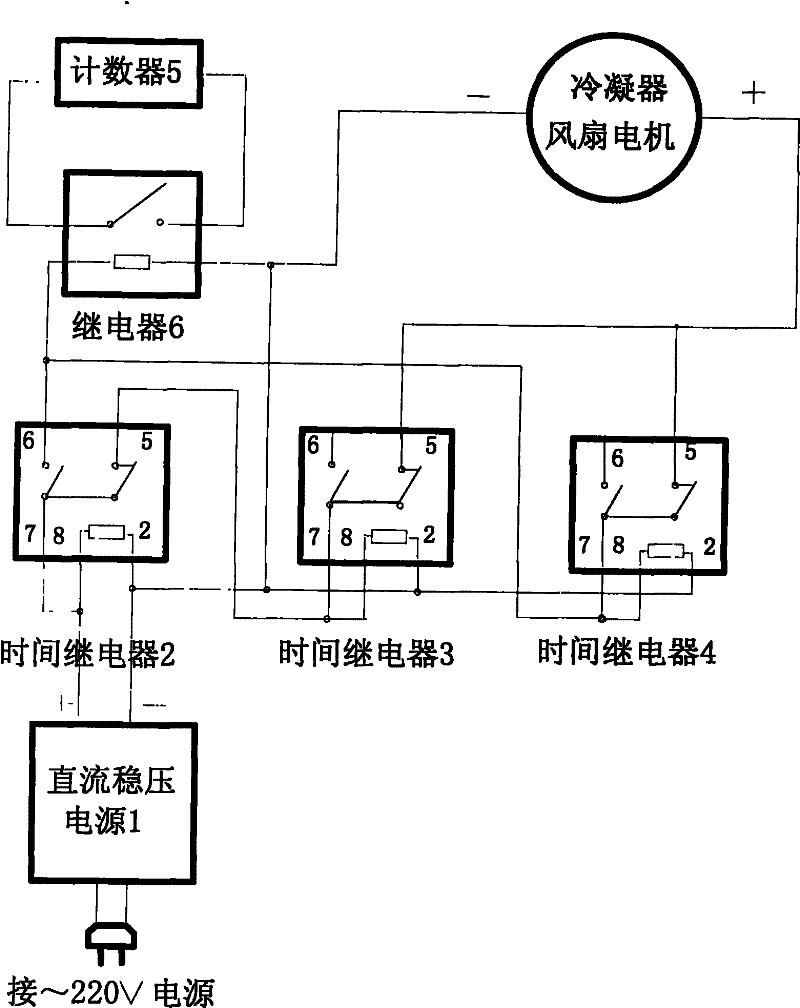 Durability test device for automotive air-conditioning condenser fan