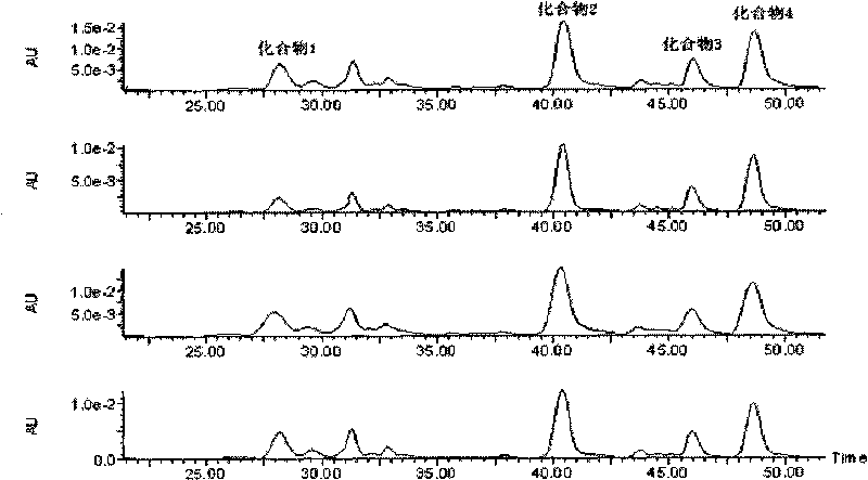 Preparation method of flavonoid glycosides in scutellaria baicalensis