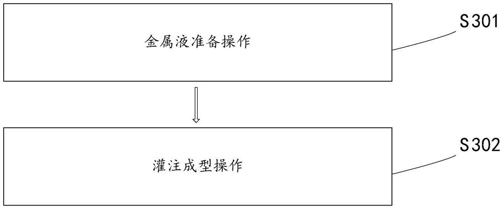 Rapid sand mold preparation method