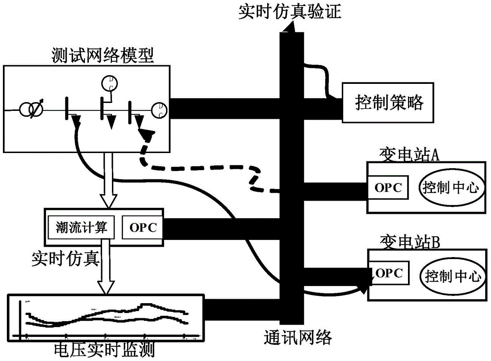 Active voltage control method for distribution network based on case reasoning