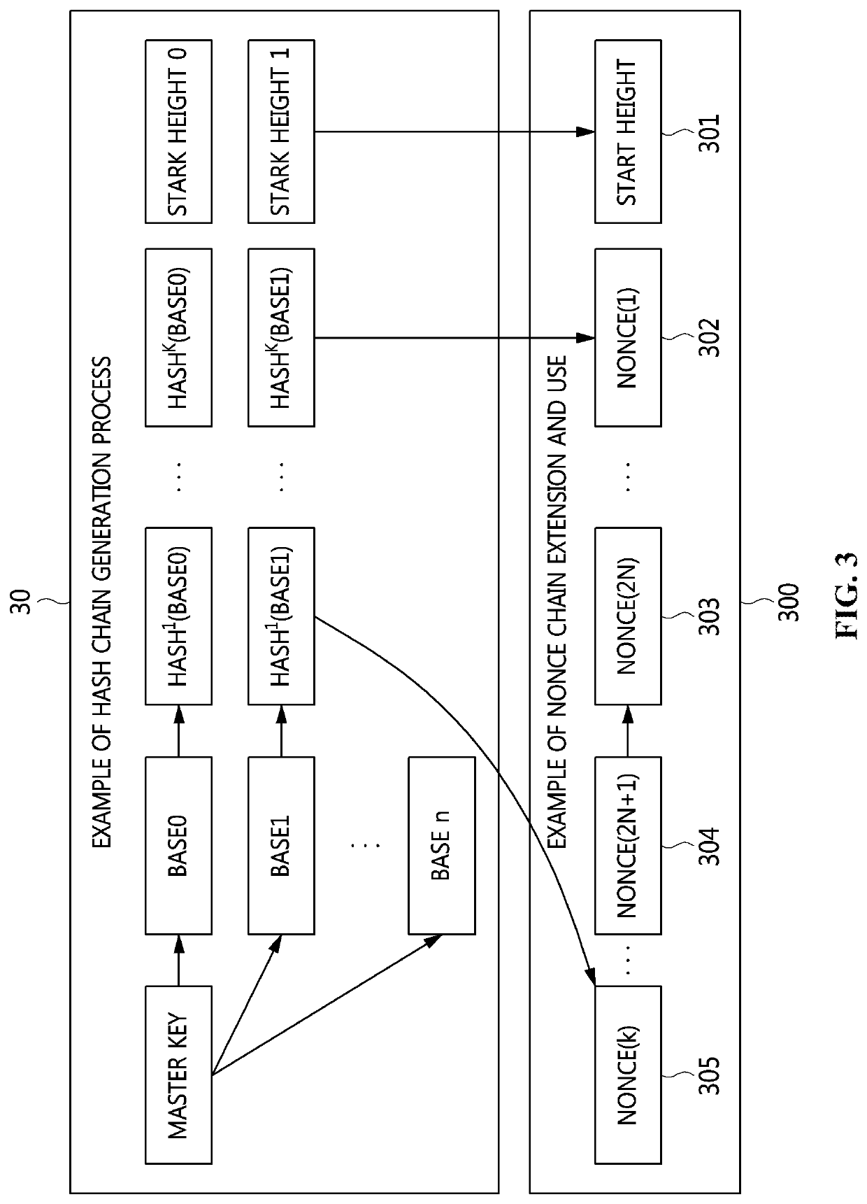 Apparatus and method for achieving distributed consensus based on decentralized byzantine fault tolerance