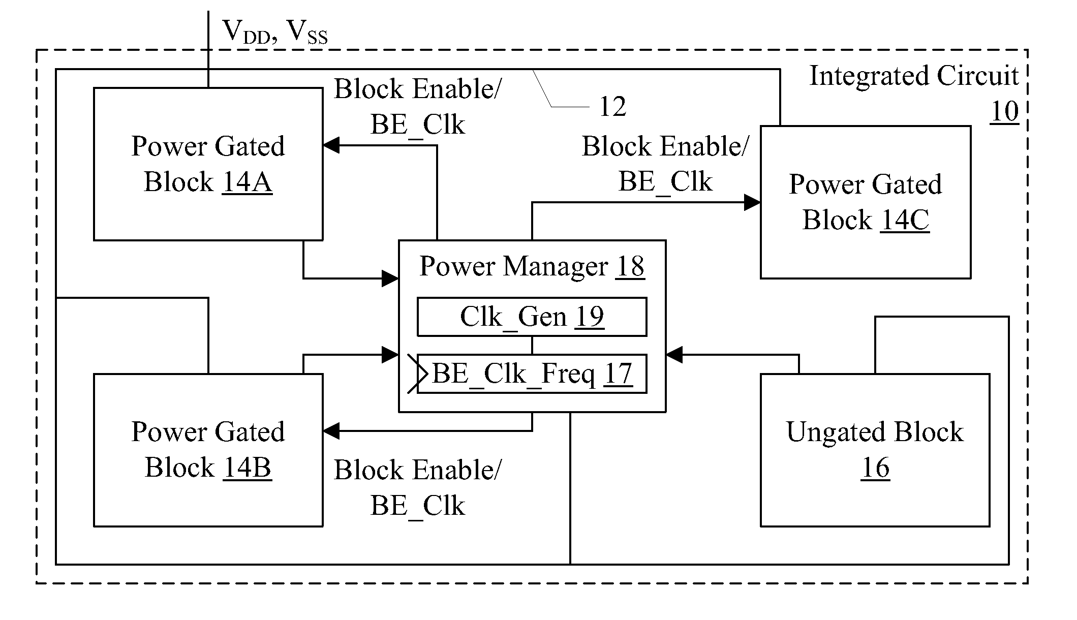 Power Switch Ramp Rate Control Using Daisy-Chained Flops
