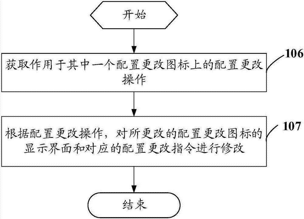 Application configuration modification method and mobile terminal