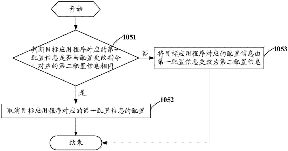 Application configuration modification method and mobile terminal