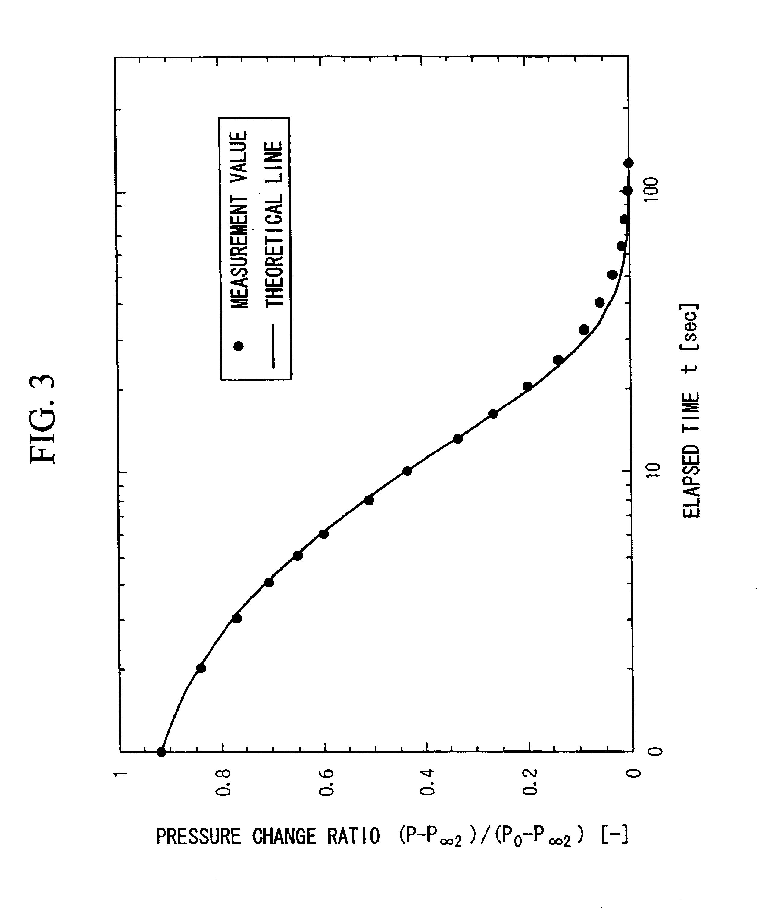Adsorbent for separating nitrogen from mixed gas of oxygen and nitrogen