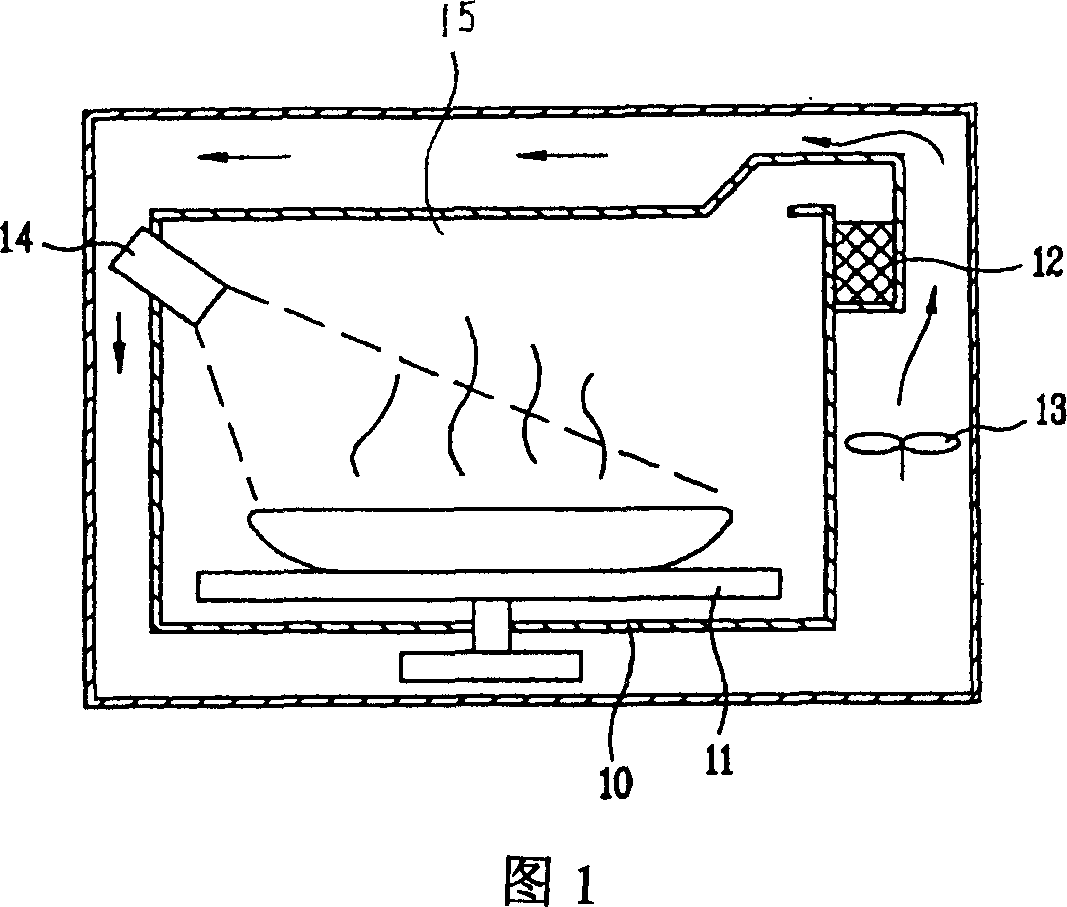 Control method of food roasting procedure of microwave oven